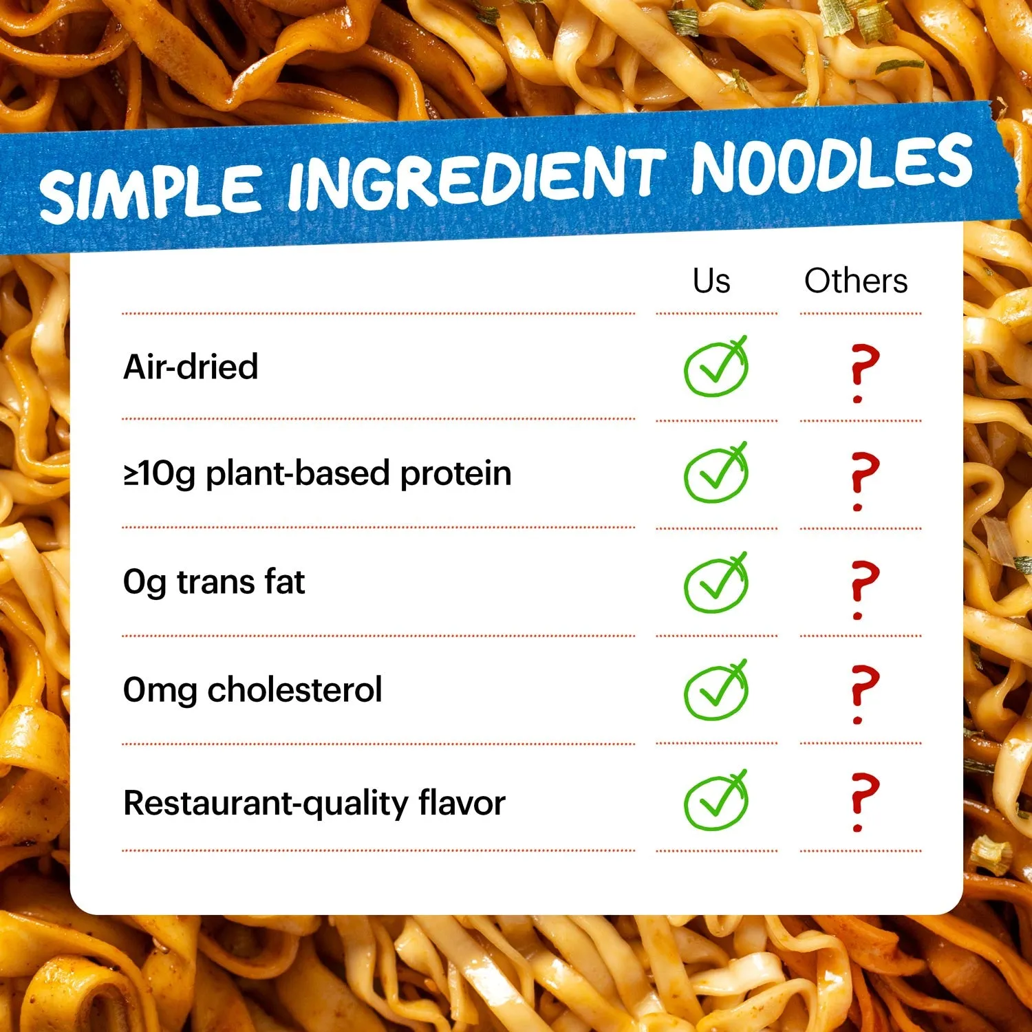 Momofuku Noodle Variety Pack noodles assortiti multipack