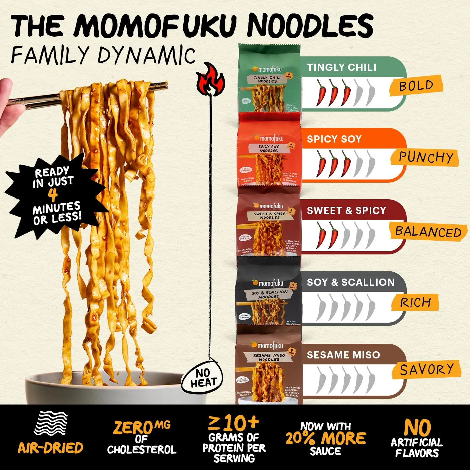Momofuku Noodle Variety Pack noodles assortiti multipack